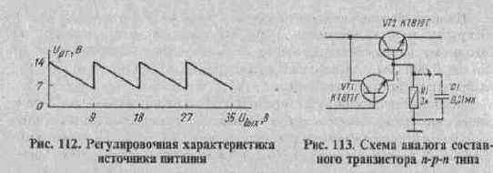 Полезные схемы для радиолюбителей