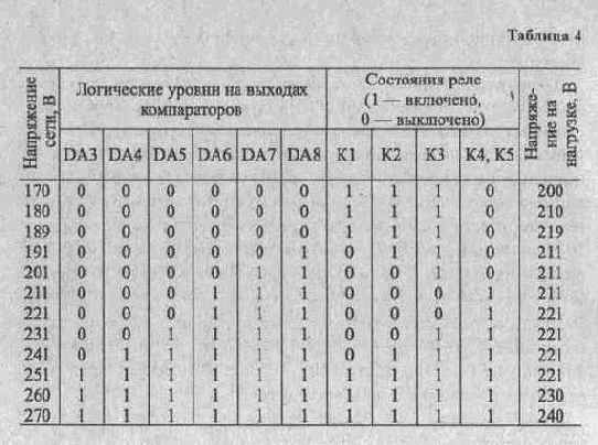 Полезные схемы для радиолюбителей