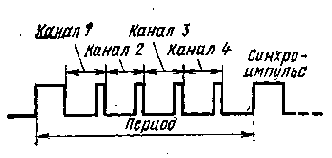 РАДИОЛЮБИТЕЛЬСКАЯ ТЕЛЕМЕХАНИКА