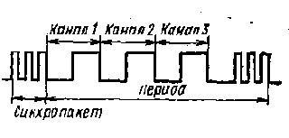 РАДИОЛЮБИТЕЛЬСКАЯ ТЕЛЕМЕХАНИКА