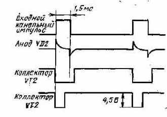 РАДИОЛЮБИТЕЛЬСКАЯ ТЕЛЕМЕХАНИКА
