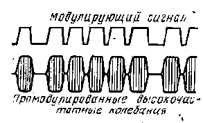РАДИОЛЮБИТЕЛЬСКАЯ ТЕЛЕМЕХАНИКА