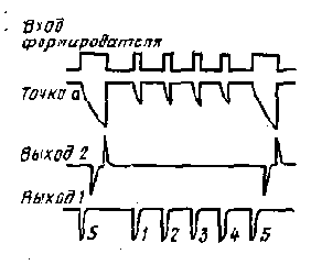 РАДИОЛЮБИТЕЛЬСКАЯ ТЕЛЕМЕХАНИКА