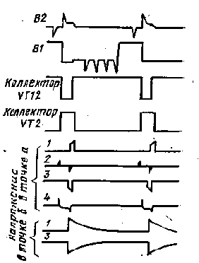 РАДИОЛЮБИТЕЛЬСКАЯ ТЕЛЕМЕХАНИКА