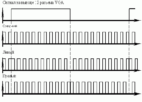 Радиолюбительская технология
