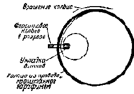 Радиолюбительская технология