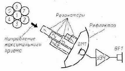 ИЛЛЮСТРИРОВАННЫЙ ОБЗОР ЖУРНАЛЬНЫХ ПУБЛИКАЦИЙ