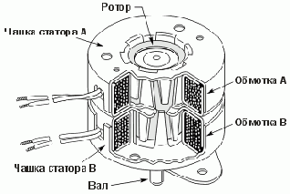 Контроллер шагового двигателя