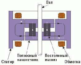 Контроллер шагового двигателя