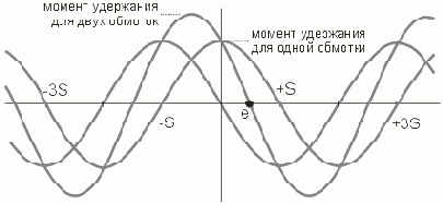 Контроллер шагового двигателя