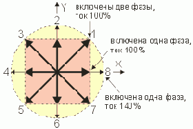 Контроллер шагового двигателя