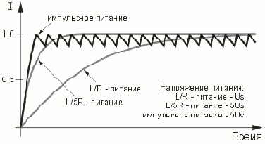Контроллер шагового двигателя