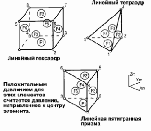 MSC Nastran  
