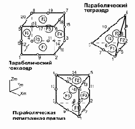 MSC Nastran  
