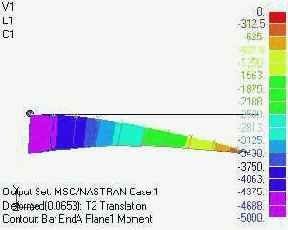      MSC Nastran
