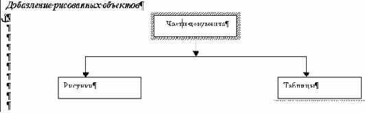 Рисунки и элементы управления. Объекты класса TableOfFigures