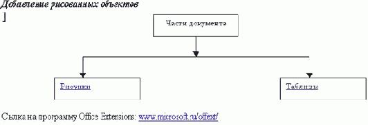 Гипертекстовый документ. Закладки и гиперссылки